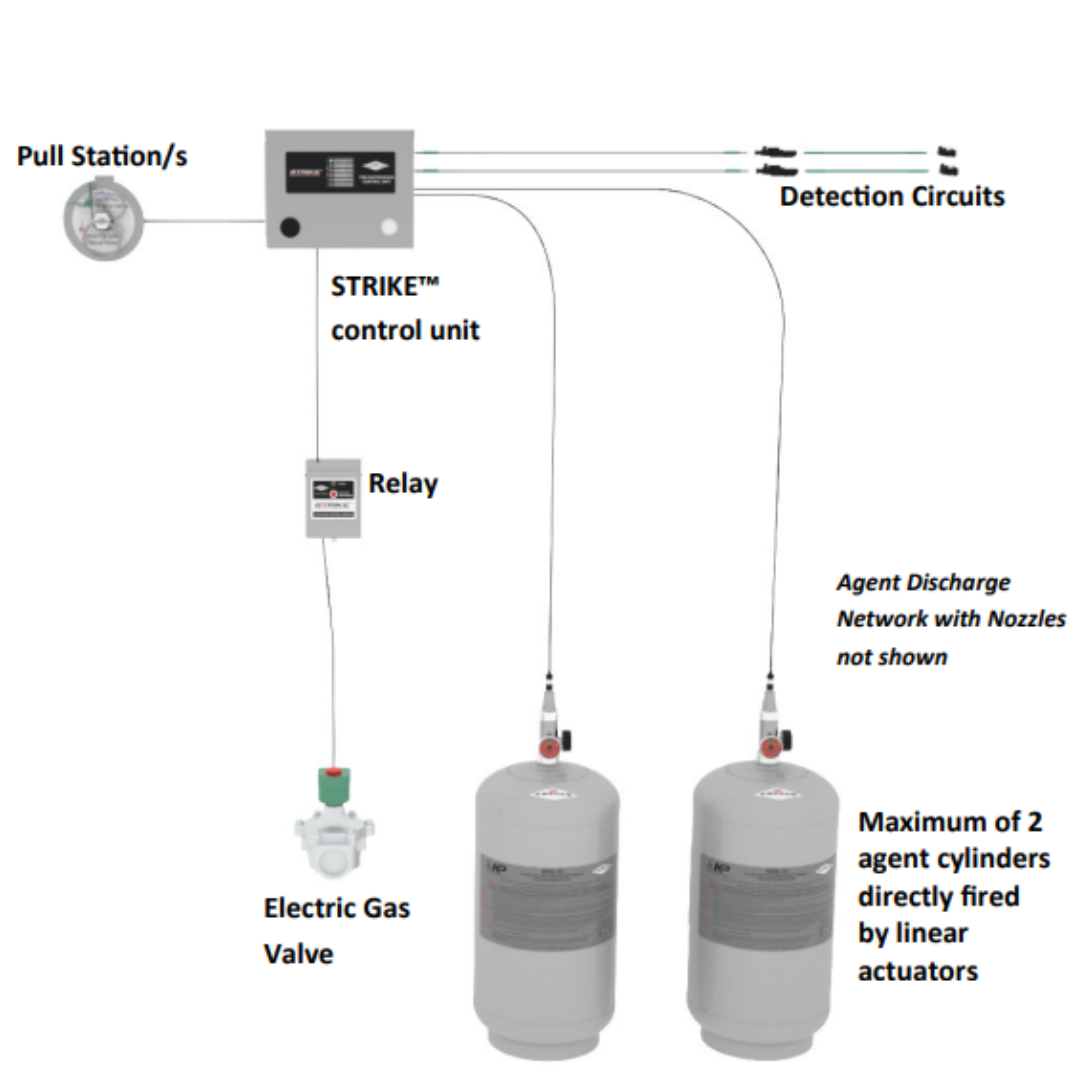 El sistema Strike Electrónico de Amerex